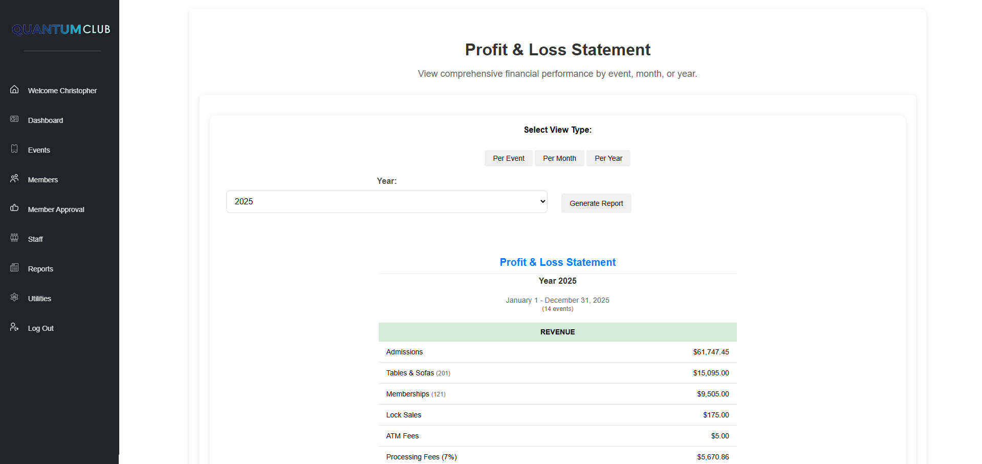 QMS-CLUB Profit and Loss